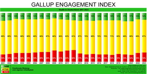 gallup engagement index 2021